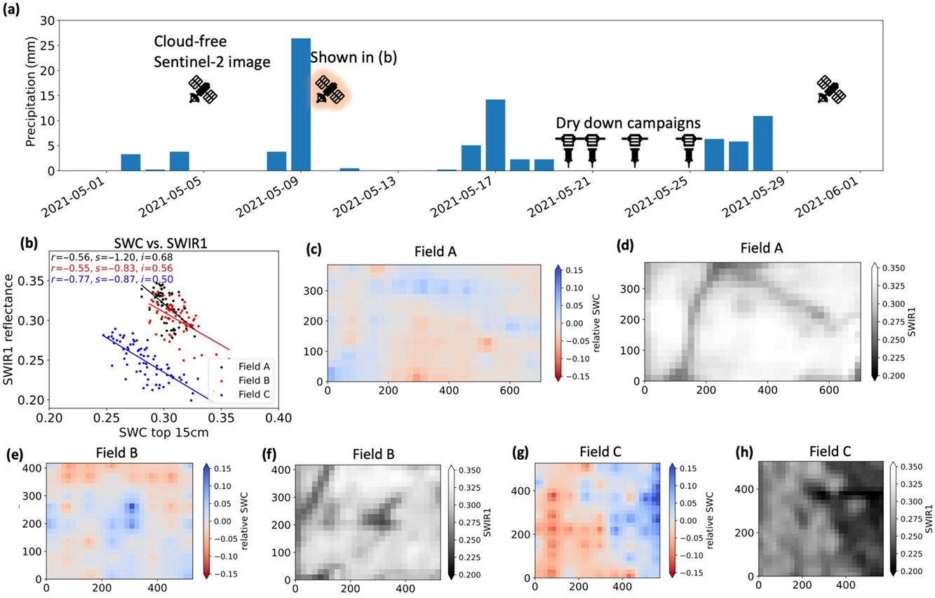 Highlight figure for Within-field soil moisture variability and temporal stability of agricultural fields in the US Midwest